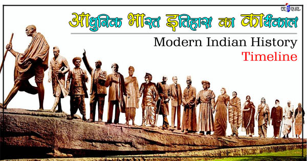 modern indian history timeline, modern indian history chronology, modern history from 1885 to 1947, timeline of modern history